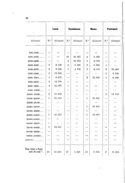 Memorie geografiche pubblicate come supplemento alla Rivista geografica italiana