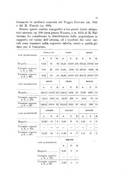 Memorie geografiche pubblicate come supplemento alla Rivista geografica italiana