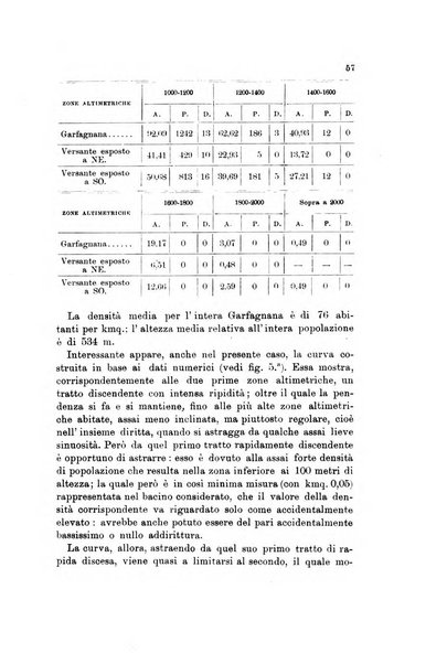 Memorie geografiche pubblicate come supplemento alla Rivista geografica italiana