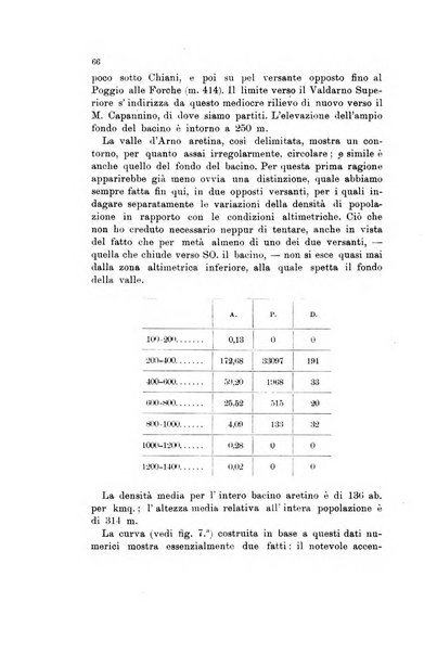 Memorie geografiche pubblicate come supplemento alla Rivista geografica italiana