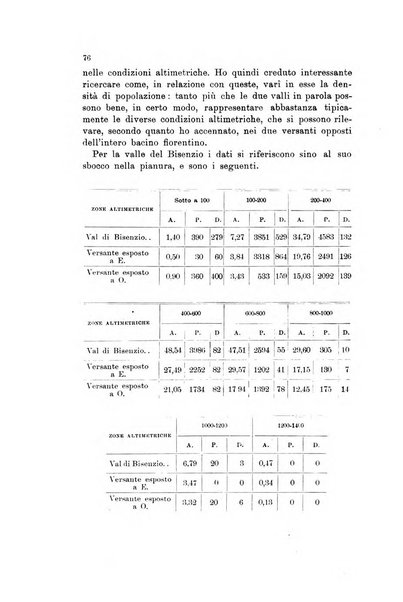 Memorie geografiche pubblicate come supplemento alla Rivista geografica italiana