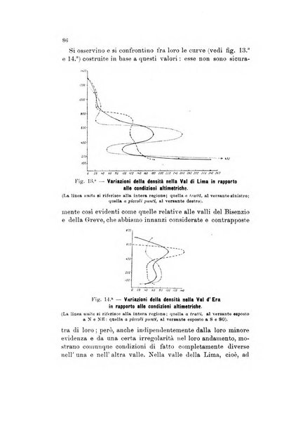 Memorie geografiche pubblicate come supplemento alla Rivista geografica italiana