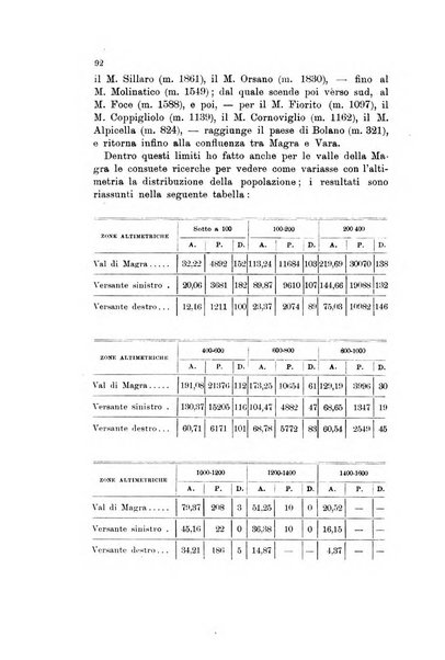 Memorie geografiche pubblicate come supplemento alla Rivista geografica italiana