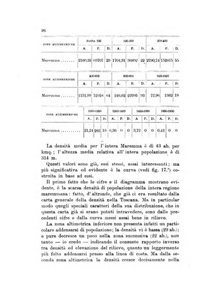 Memorie geografiche pubblicate come supplemento alla Rivista geografica italiana