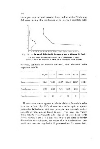 Memorie geografiche pubblicate come supplemento alla Rivista geografica italiana