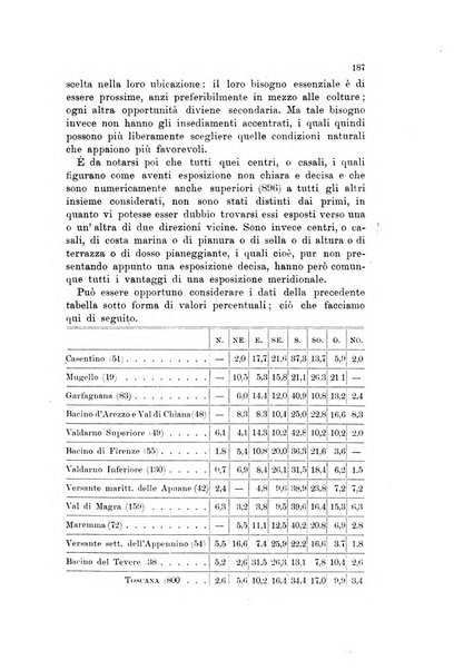 Memorie geografiche pubblicate come supplemento alla Rivista geografica italiana