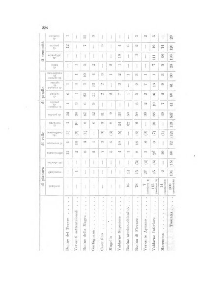 Memorie geografiche pubblicate come supplemento alla Rivista geografica italiana