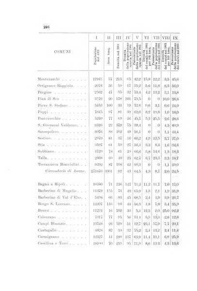 Memorie geografiche pubblicate come supplemento alla Rivista geografica italiana