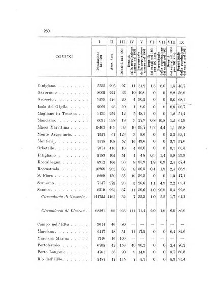 Memorie geografiche pubblicate come supplemento alla Rivista geografica italiana