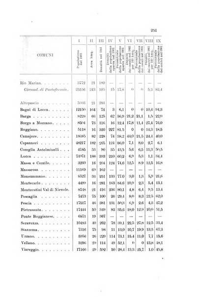 Memorie geografiche pubblicate come supplemento alla Rivista geografica italiana