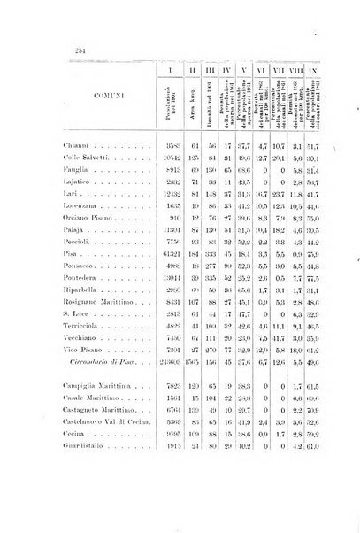 Memorie geografiche pubblicate come supplemento alla Rivista geografica italiana