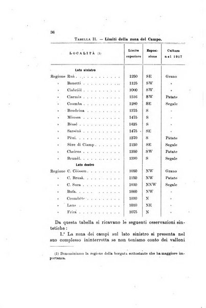 Memorie geografiche pubblicate come supplemento alla Rivista geografica italiana