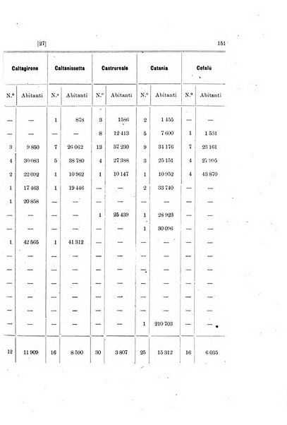 Memorie geografiche pubblicate come supplemento alla Rivista geografica italiana