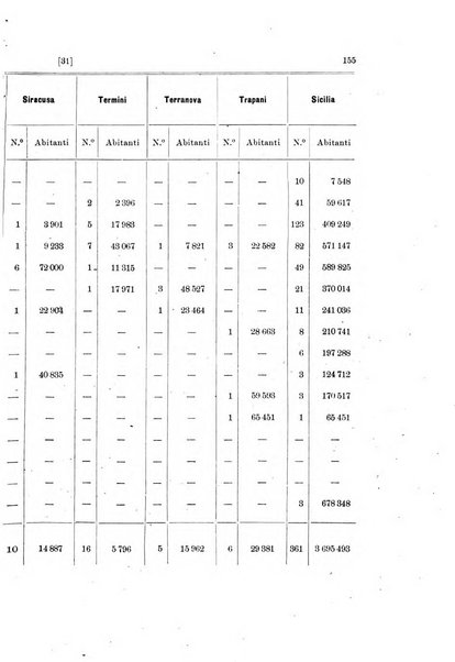 Memorie geografiche pubblicate come supplemento alla Rivista geografica italiana