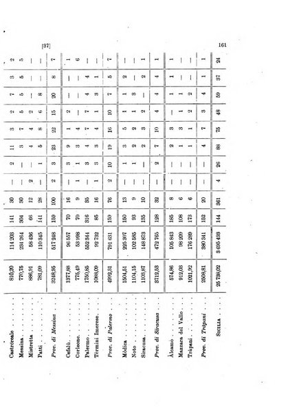 Memorie geografiche pubblicate come supplemento alla Rivista geografica italiana