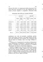 giornale/PUV0124649/1918/unico/00000194