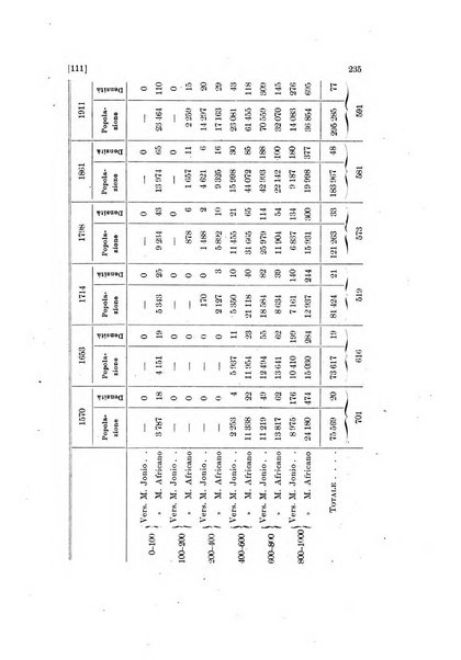 Memorie geografiche pubblicate come supplemento alla Rivista geografica italiana