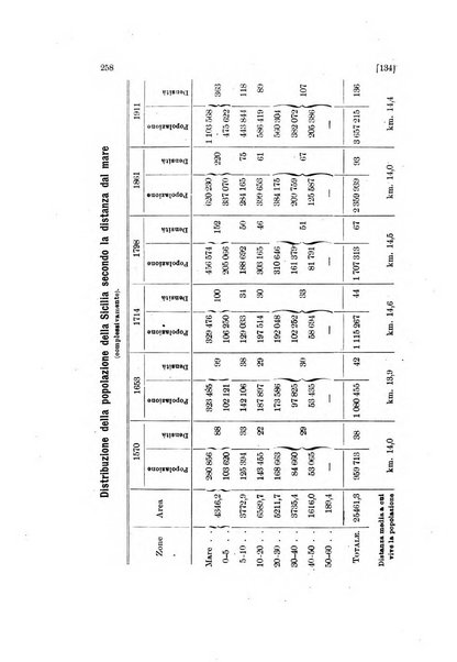 Memorie geografiche pubblicate come supplemento alla Rivista geografica italiana