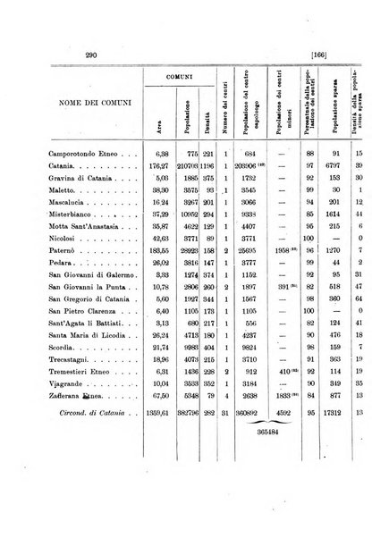 Memorie geografiche pubblicate come supplemento alla Rivista geografica italiana