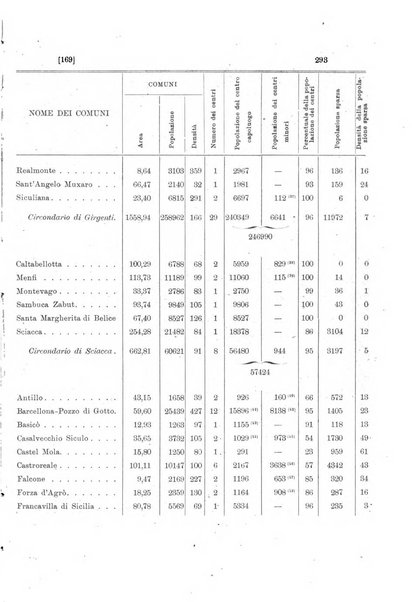 Memorie geografiche pubblicate come supplemento alla Rivista geografica italiana