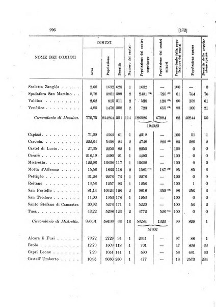 Memorie geografiche pubblicate come supplemento alla Rivista geografica italiana