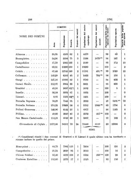 Memorie geografiche pubblicate come supplemento alla Rivista geografica italiana