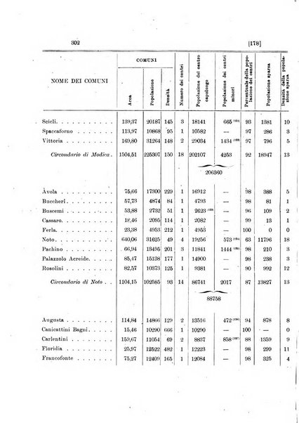 Memorie geografiche pubblicate come supplemento alla Rivista geografica italiana