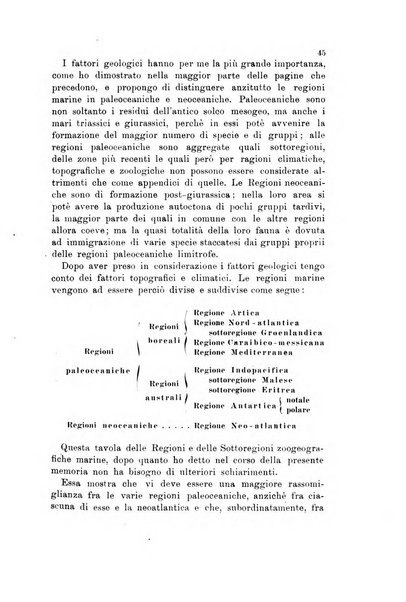 Memorie geografiche pubblicate come supplemento alla Rivista geografica italiana