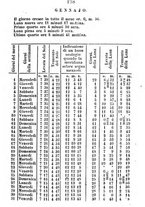 giornale/PUV0124702/1851/unico/00000204