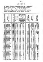 giornale/PUV0124702/1851/unico/00000218