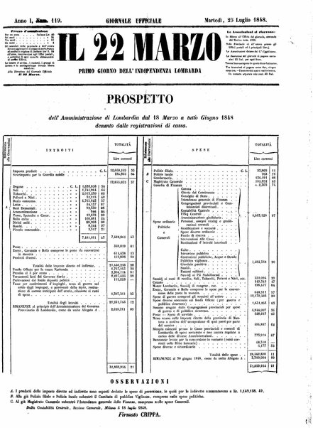 Il 22 marzo : primo giorno dell'indipendenza lombarda : giornale officiale