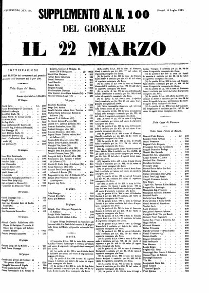 Il 22 marzo : primo giorno dell'indipendenza lombarda : giornale officiale