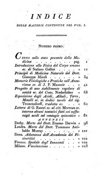 Annali di medicina