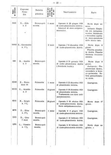 La pediatria pratica sezione pratica dell'archivio La clinica pediatrica