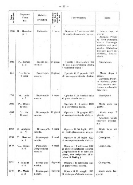 La pediatria pratica sezione pratica dell'archivio La clinica pediatrica