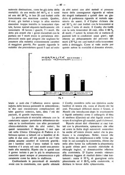 La pediatria pratica sezione pratica dell'archivio La clinica pediatrica