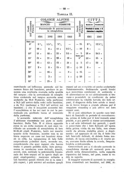 La pediatria pratica sezione pratica dell'archivio La clinica pediatrica