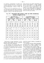 giornale/PUV0126474/1926/unico/00000096