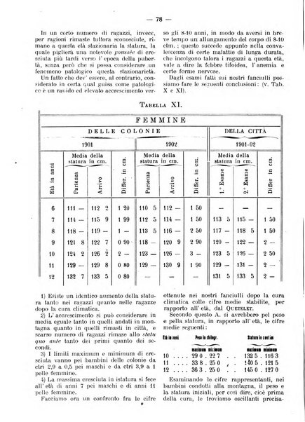 La pediatria pratica sezione pratica dell'archivio La clinica pediatrica