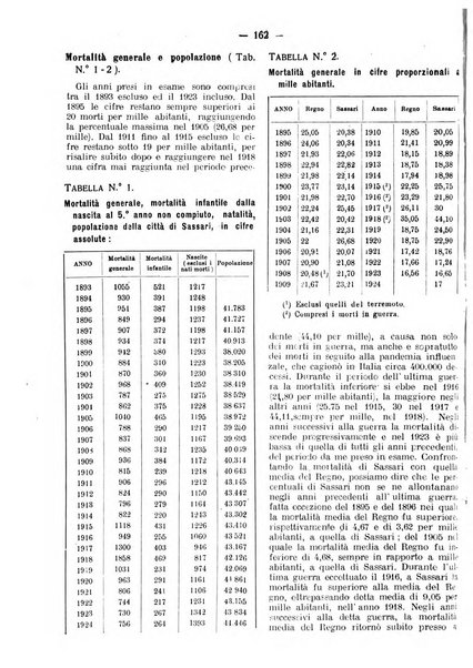 La pediatria pratica sezione pratica dell'archivio La clinica pediatrica