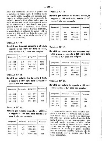 La pediatria pratica sezione pratica dell'archivio La clinica pediatrica