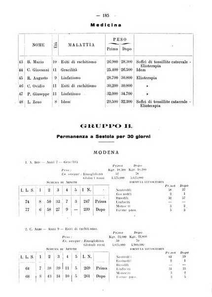 La pediatria pratica sezione pratica dell'archivio La clinica pediatrica