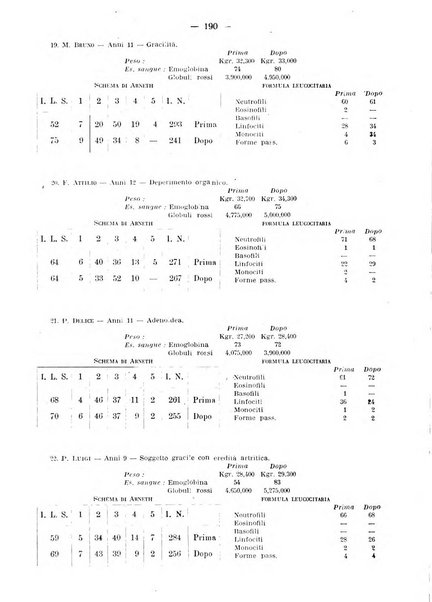 La pediatria pratica sezione pratica dell'archivio La clinica pediatrica