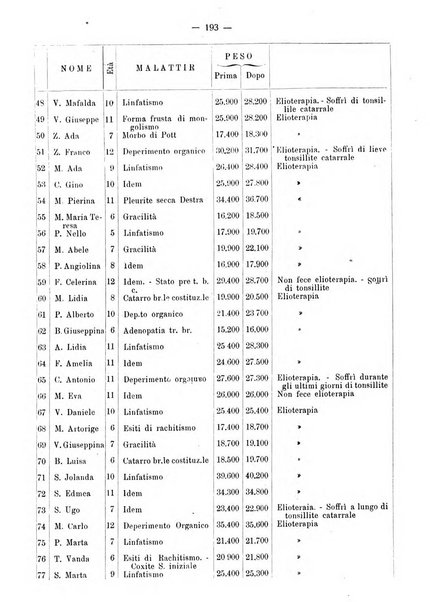 La pediatria pratica sezione pratica dell'archivio La clinica pediatrica