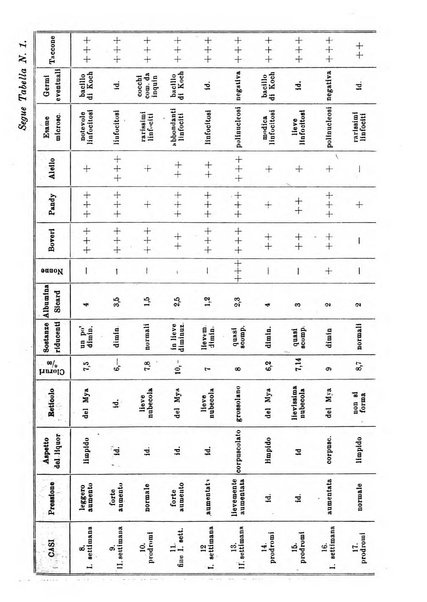 La pediatria pratica sezione pratica dell'archivio La clinica pediatrica