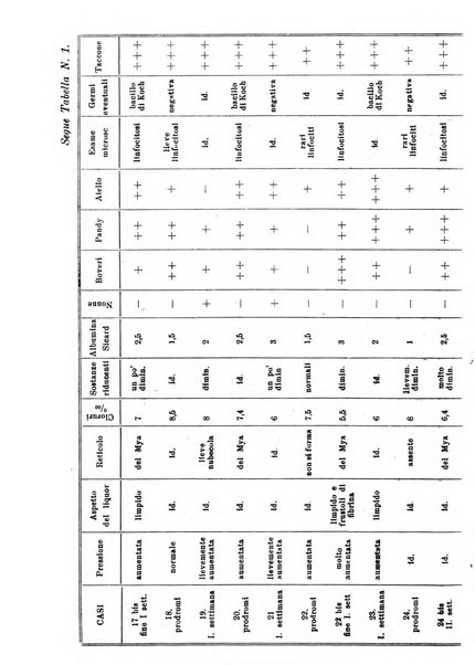 La pediatria pratica sezione pratica dell'archivio La clinica pediatrica