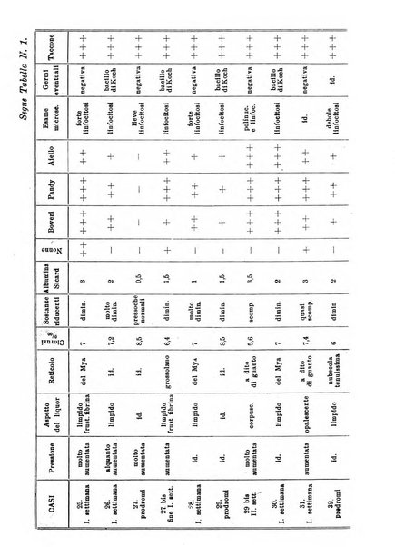 La pediatria pratica sezione pratica dell'archivio La clinica pediatrica