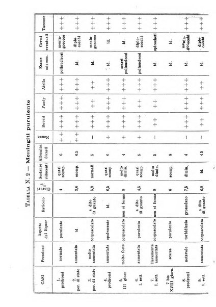 La pediatria pratica sezione pratica dell'archivio La clinica pediatrica