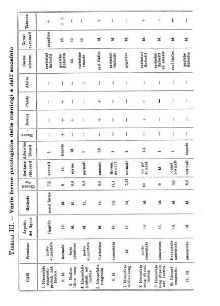 La pediatria pratica sezione pratica dell'archivio La clinica pediatrica