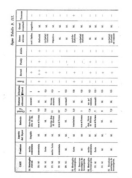 La pediatria pratica sezione pratica dell'archivio La clinica pediatrica